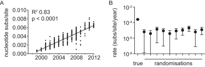 FIG 4