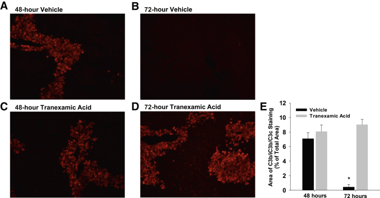 Figure 7