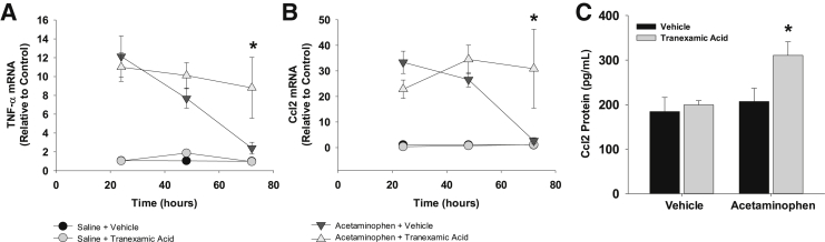 Figure 11