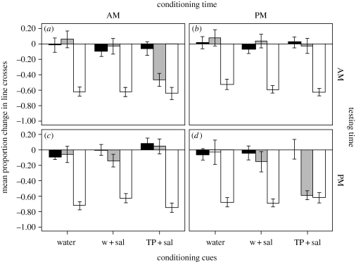 Figure 1.