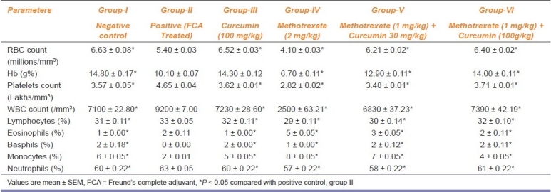 graphic file with name IJPharm-43-546-g002.jpg