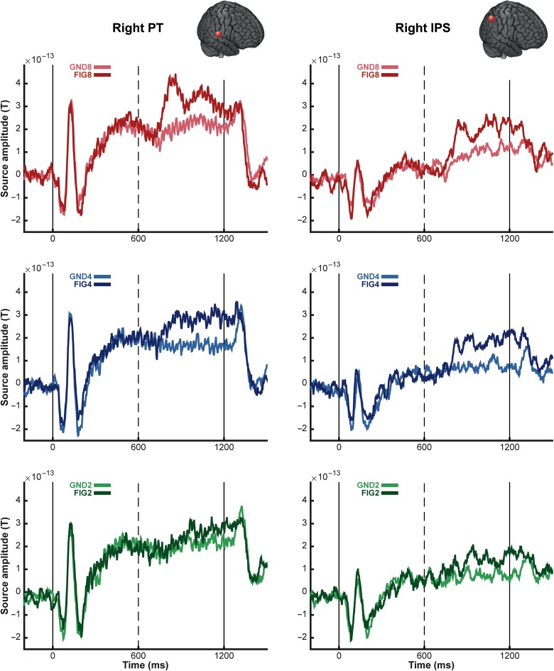 Figure 5.