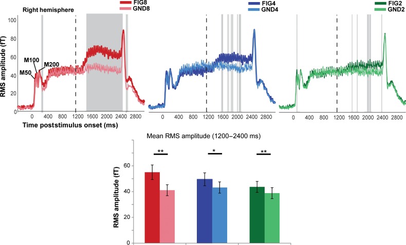 Figure 3.