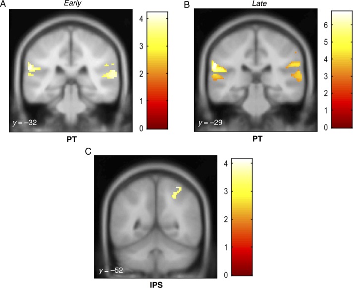 Figure 6.