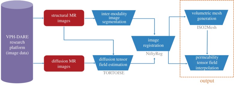 Figure 7.