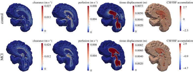 Figure 13.