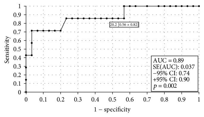 Figure 2