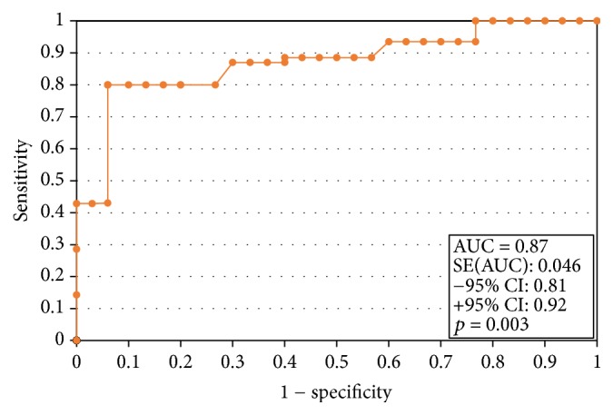 Figure 5