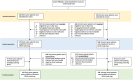 Figure 1. Flowchart of submitted and enrolled cases. SoC, standard-of-care treatments; VUS, variant of unknown significance.