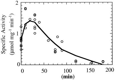 FIG. 8