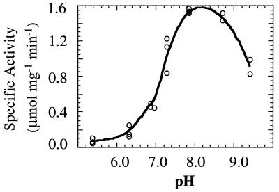 FIG. 6