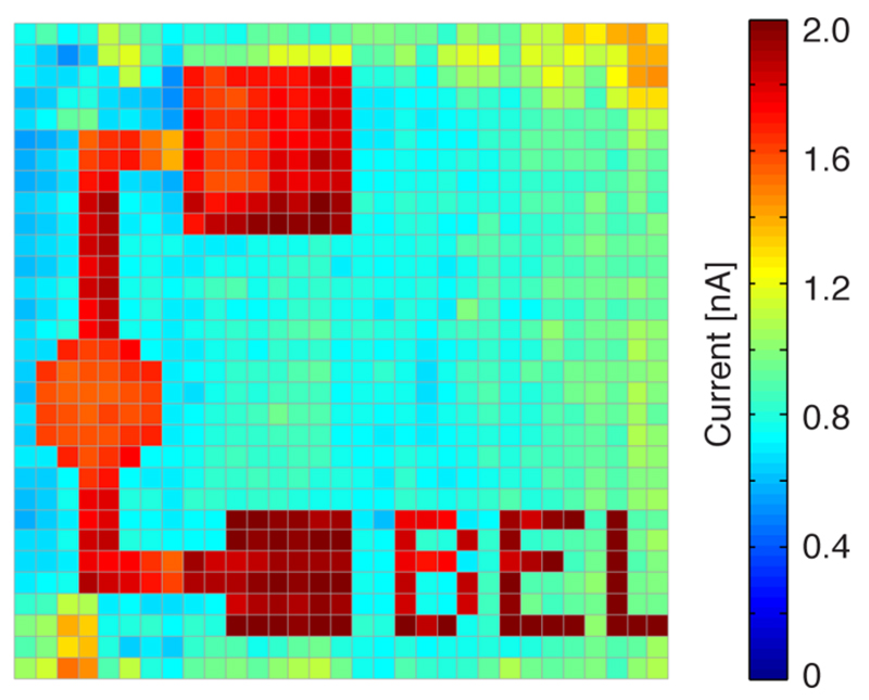 Figure 7