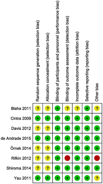 Fig. 3