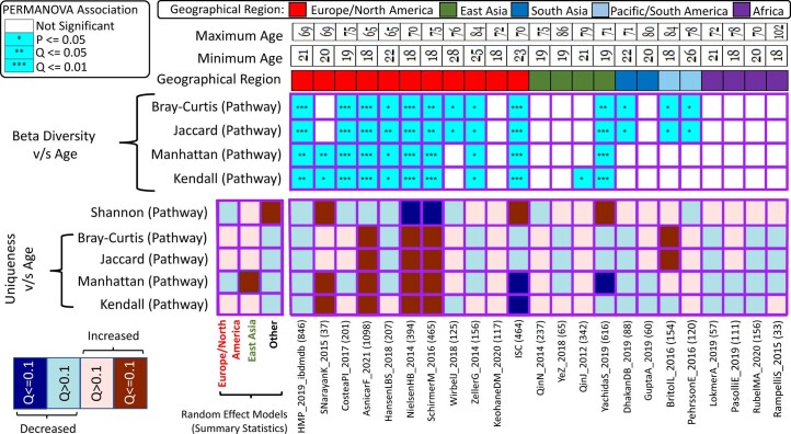 Extended Data Fig. 3