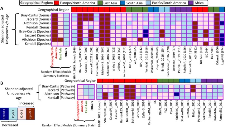 Extended Data Fig. 4