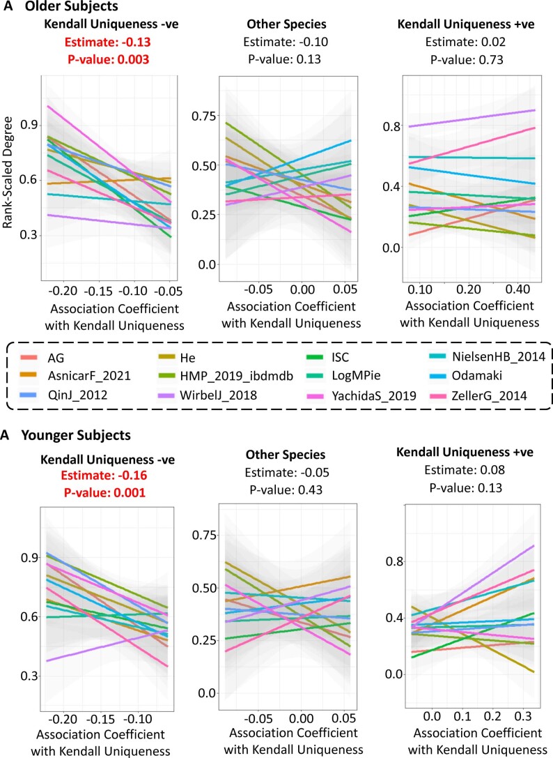 Extended Data Fig. 8