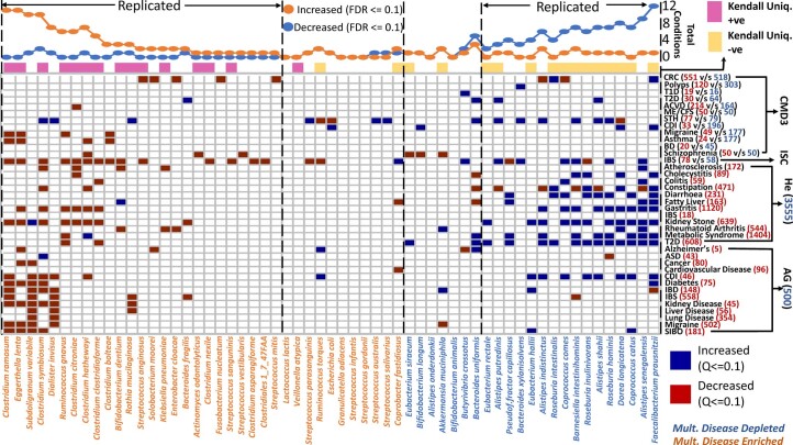 Extended Data Fig. 6