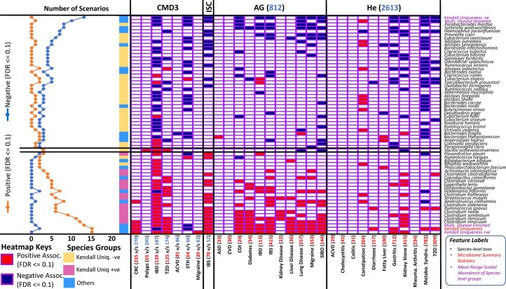 Extended Data Fig. 7