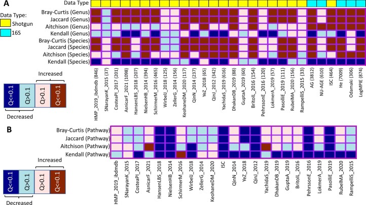 Extended Data Fig. 2