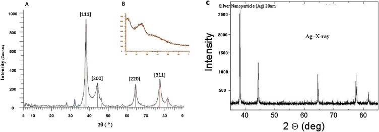 Fig. 4