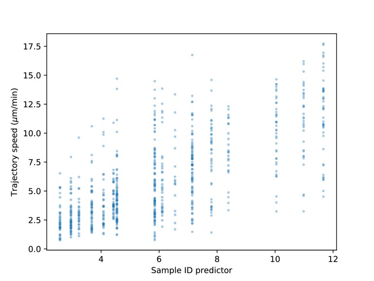 Figure 2—figure supplement 1.