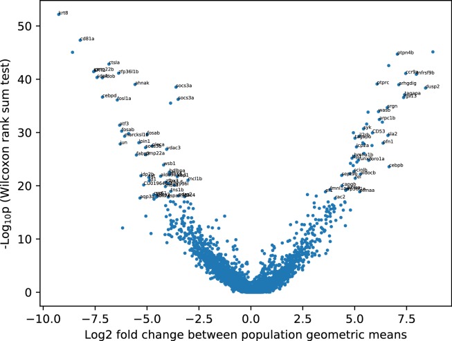 Figure 6—figure supplement 2.