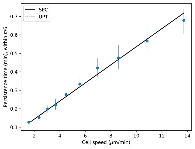 Figure 4—figure supplement 2.