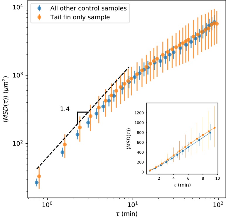 Appendix 1—figure 2.