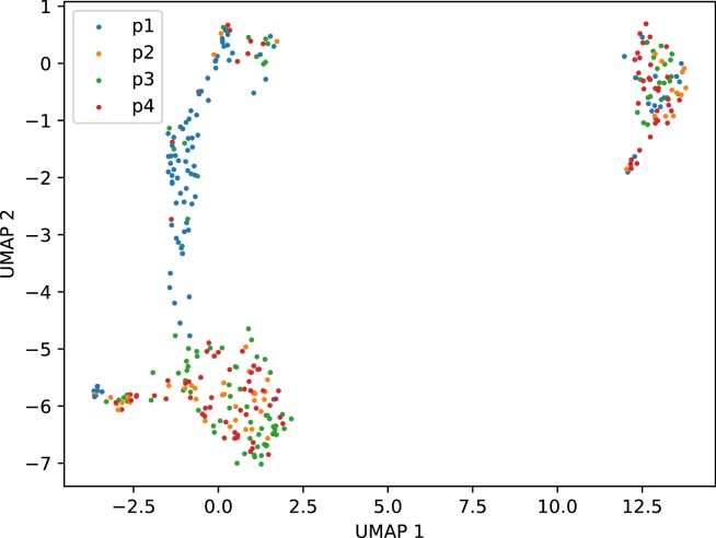 Figure 6—figure supplement 3.