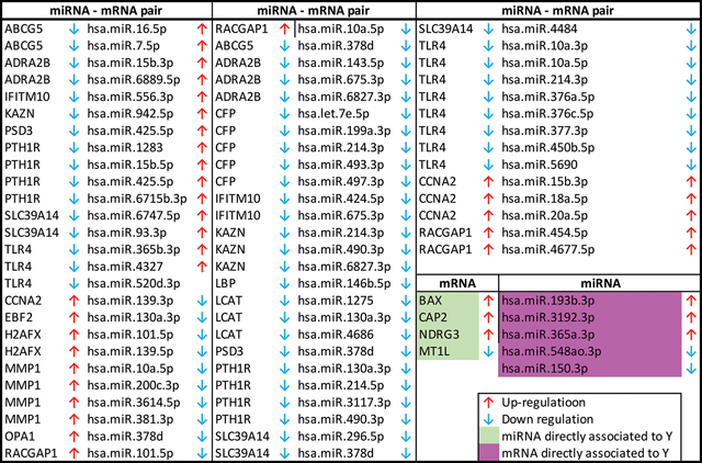 graphic file with name nihms-1825199-t0008.jpg