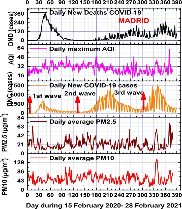 Fig. 3