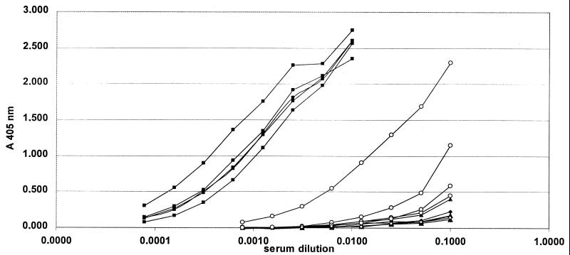 FIG. 6