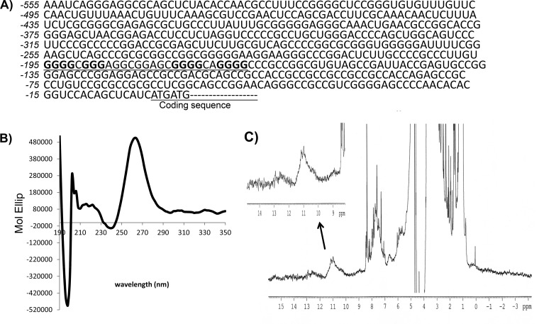 FIG 4