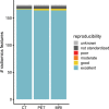 Figure 5: