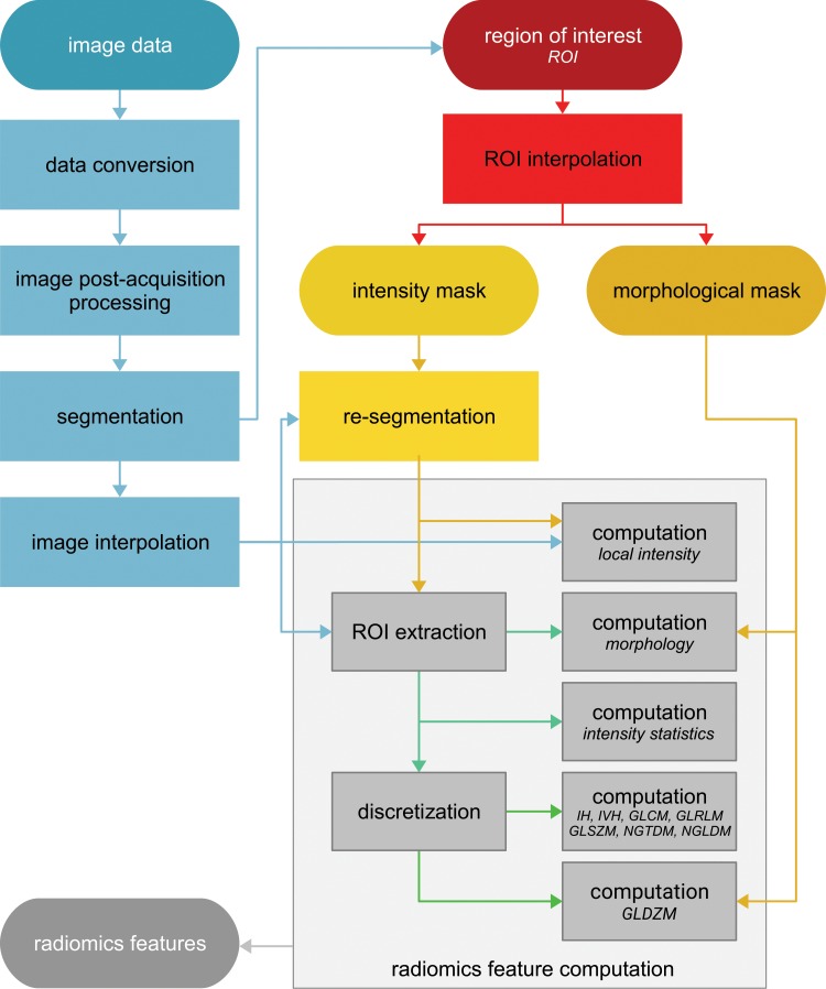 Figure 2: