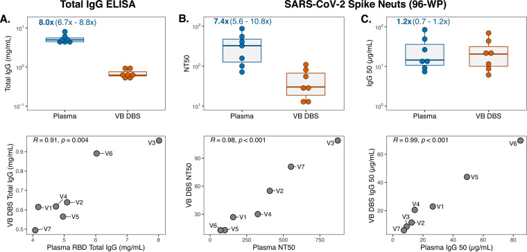 FIG 4