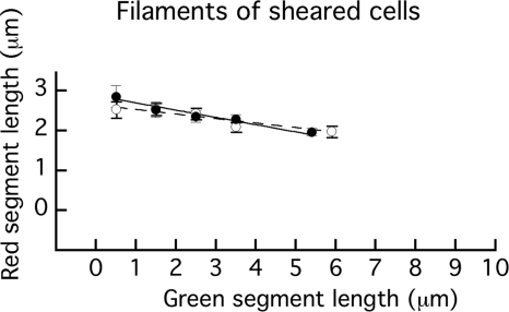 Fig 7