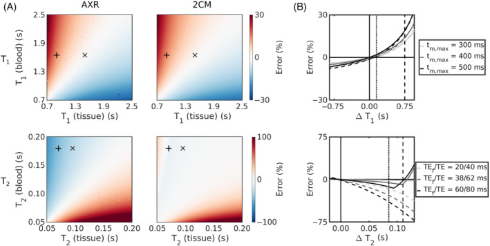 MRM-29616-FIG-0002-c