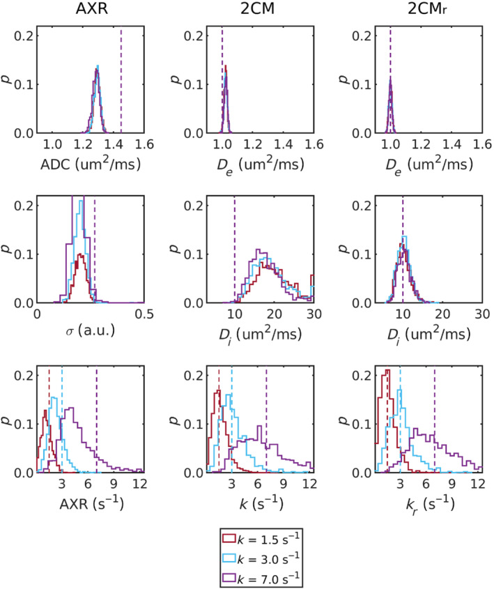 MRM-29616-FIG-0005-c