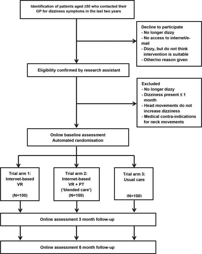 Figure 1