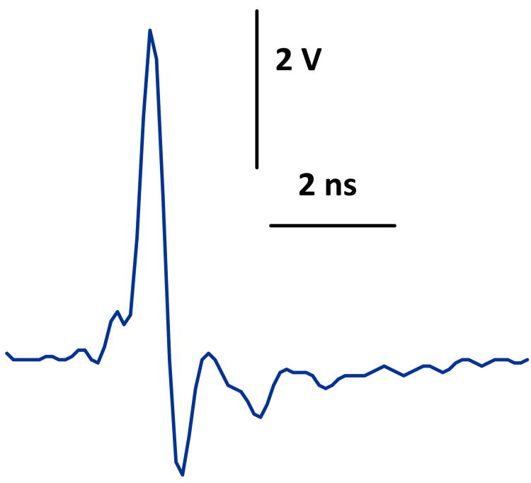 Fig. 2