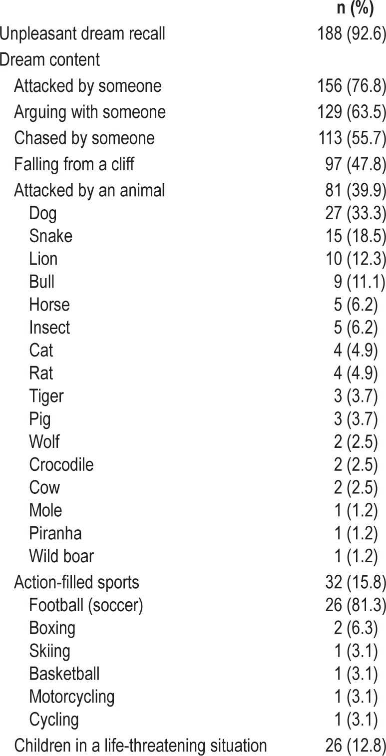 graphic file with name aasm.39.1.121.t02.jpg