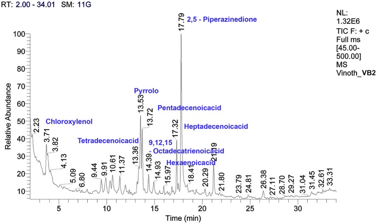 Figure 9