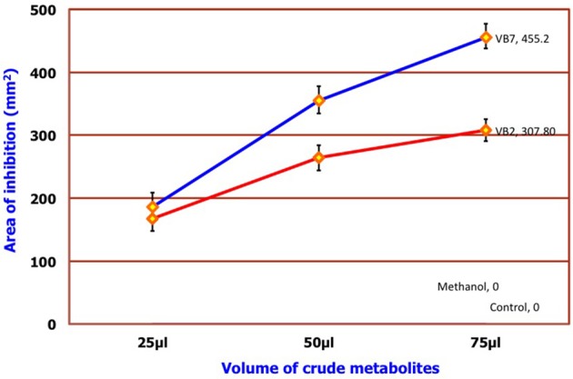 Figure 7