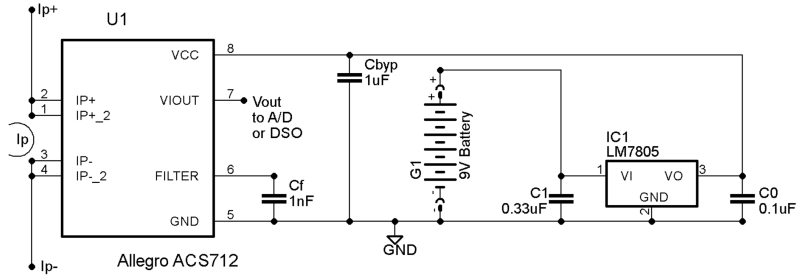 Fig. 3