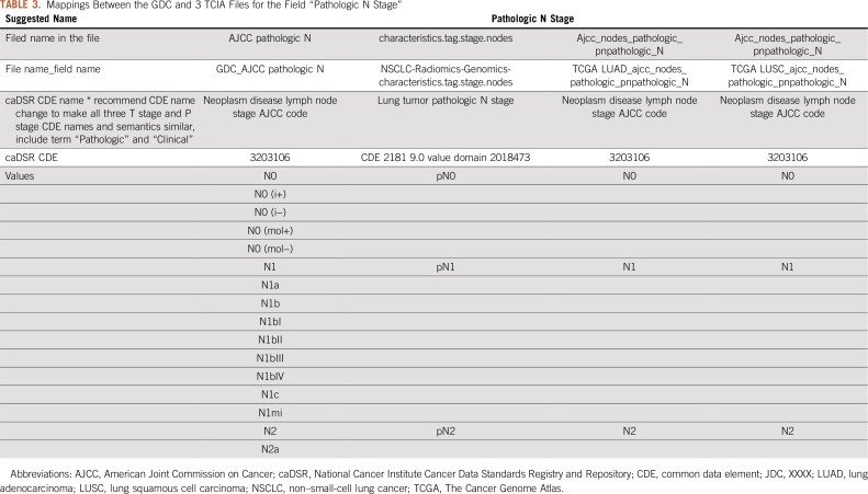 graphic file with name CCI.19.00056t3.jpg