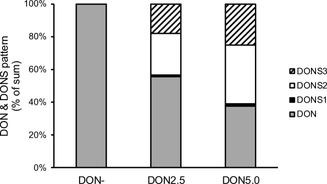 Fig. 2