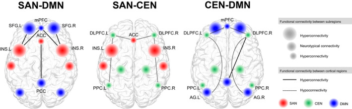 FIGURE 3