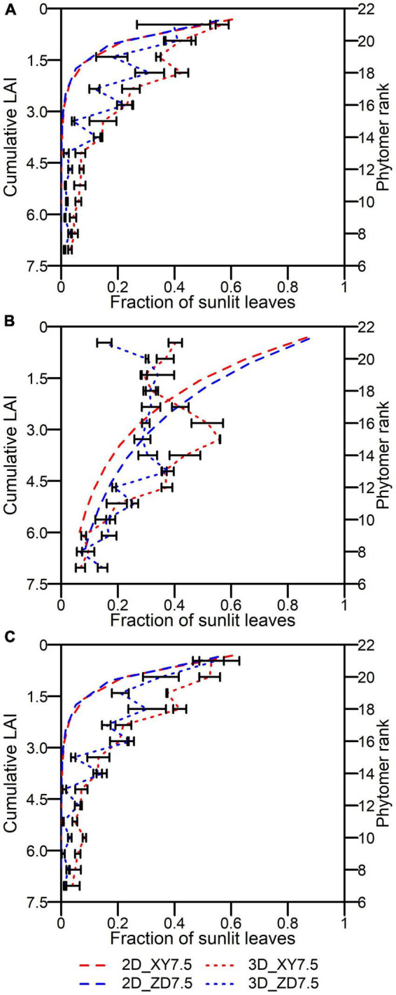 FIGURE 9