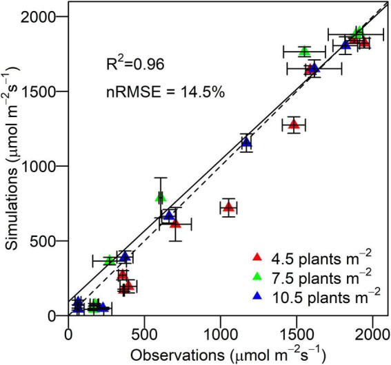 FIGURE 4